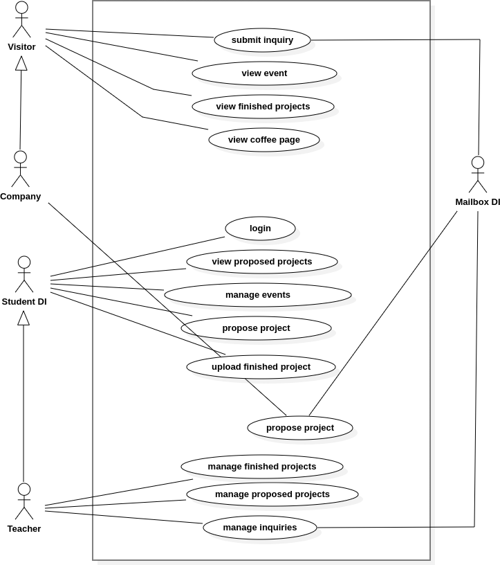 Fig 1. Datamodel